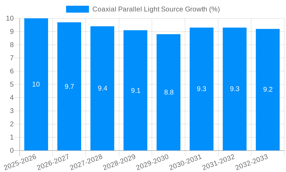 Coaxial Parallel Light Source Growth