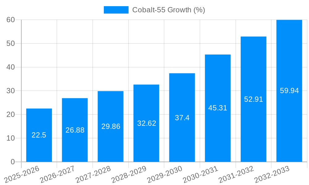 Cobalt-55 Growth