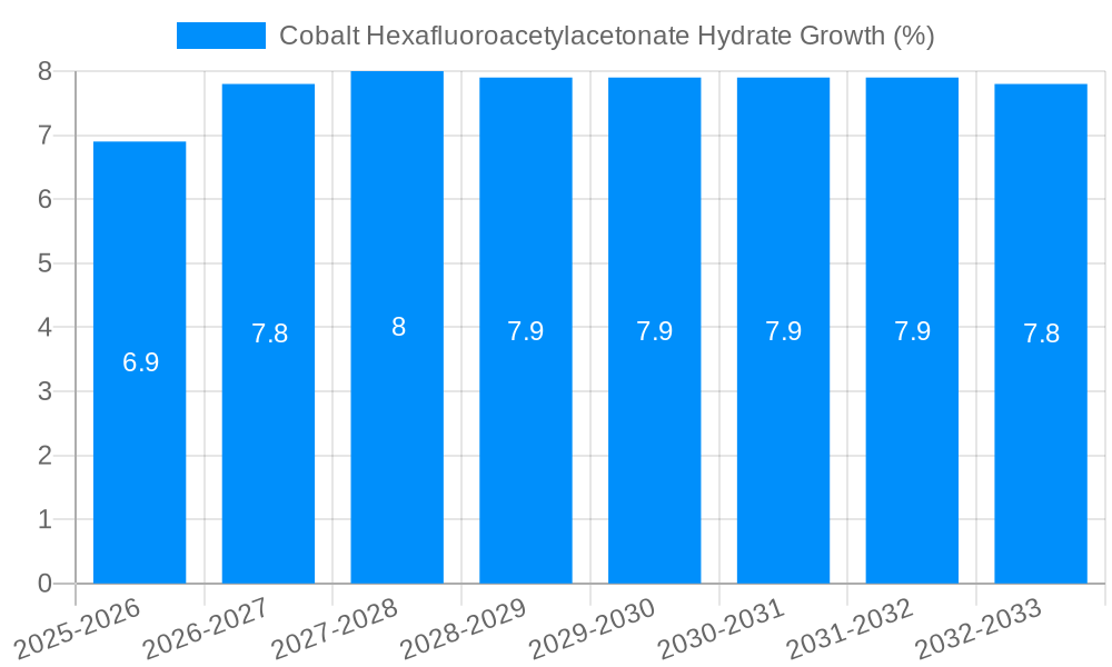 Cobalt Hexafluoroacetylacetonate Hydrate Growth