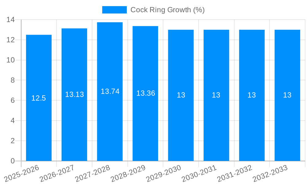 Cock Ring Growth