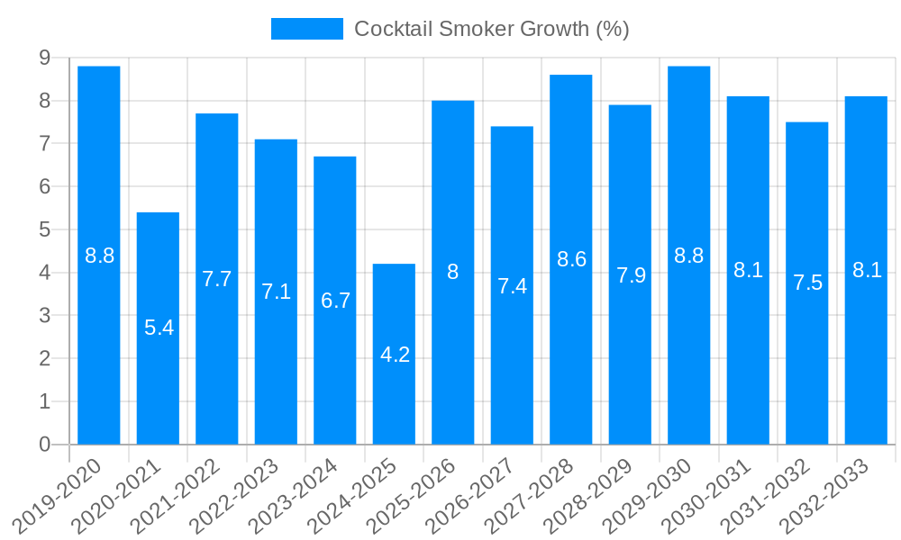 Cocktail Smoker Growth