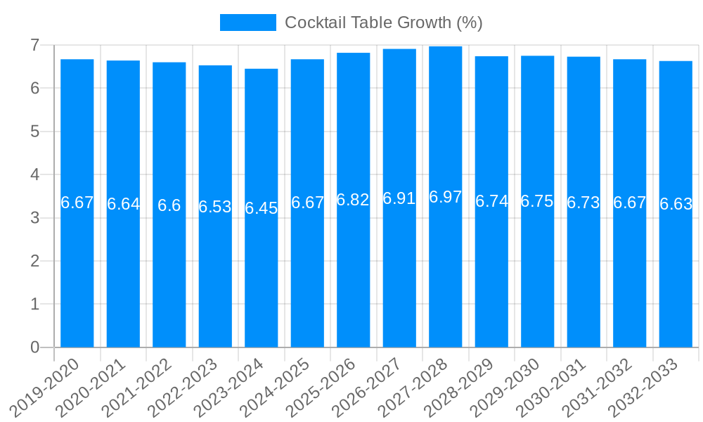 Cocktail Table Growth