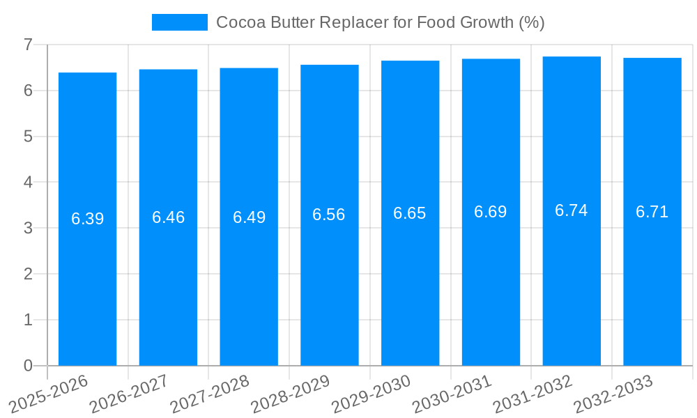 Cocoa Butter Replacer for Food Growth