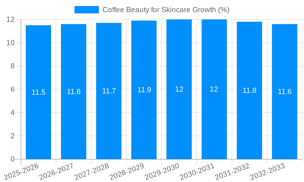 Coffee Beauty for Skincare Growth