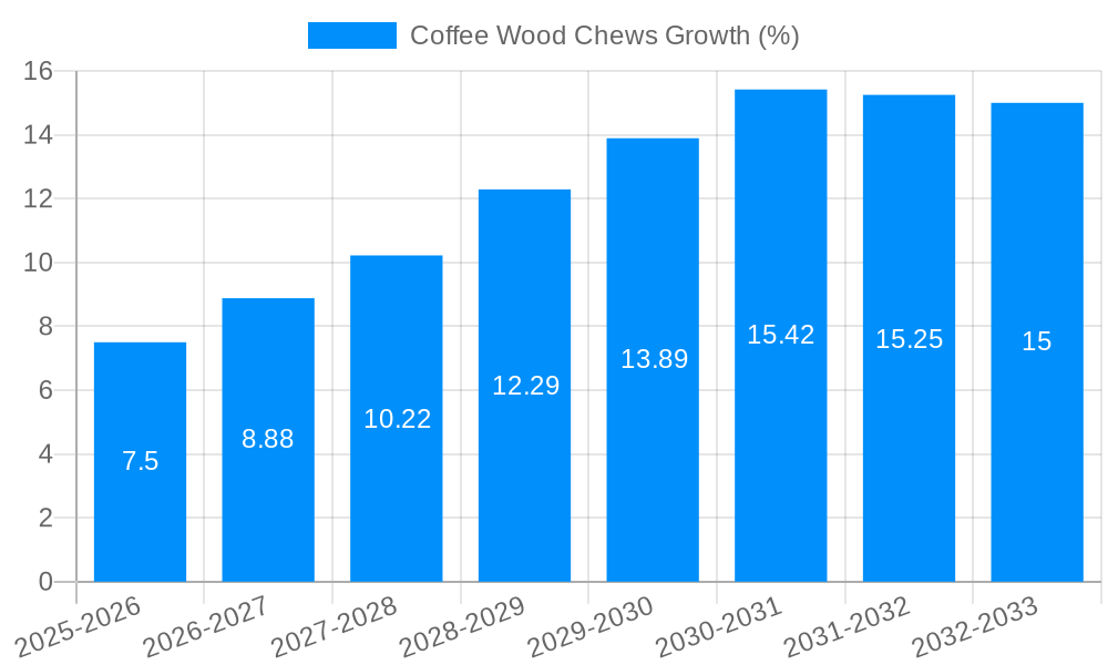 Coffee Wood Chews Growth