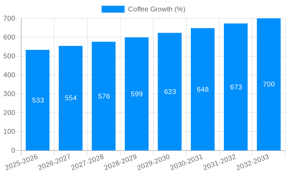 Coffee Growth