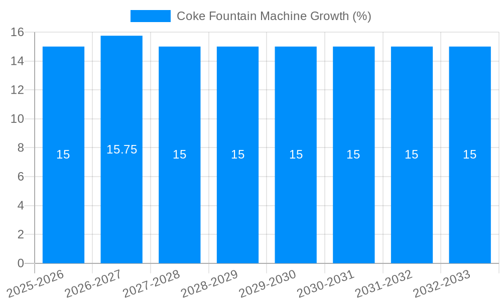Coke Fountain Machine Growth