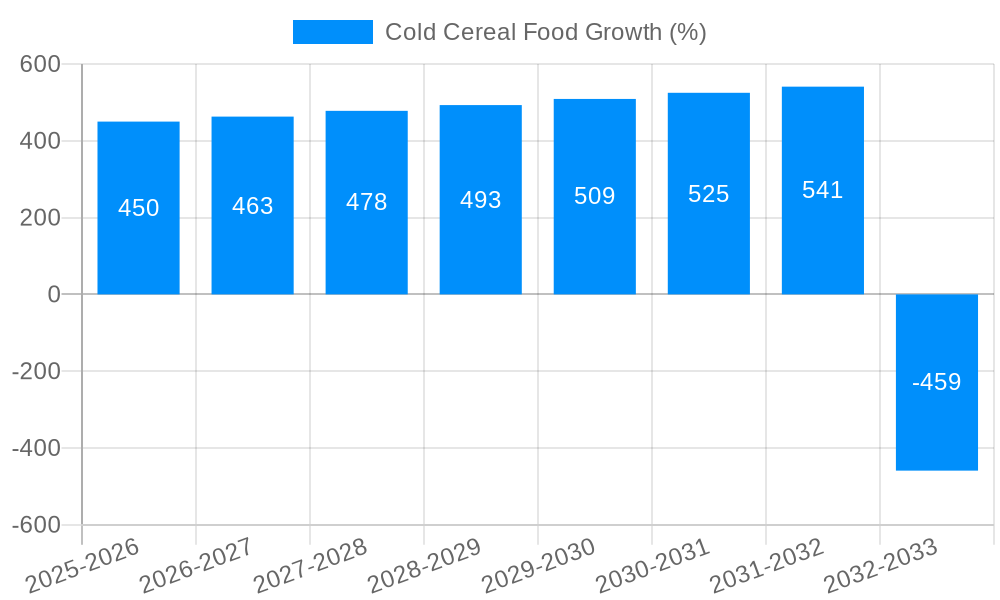 Cold Cereal Food Growth