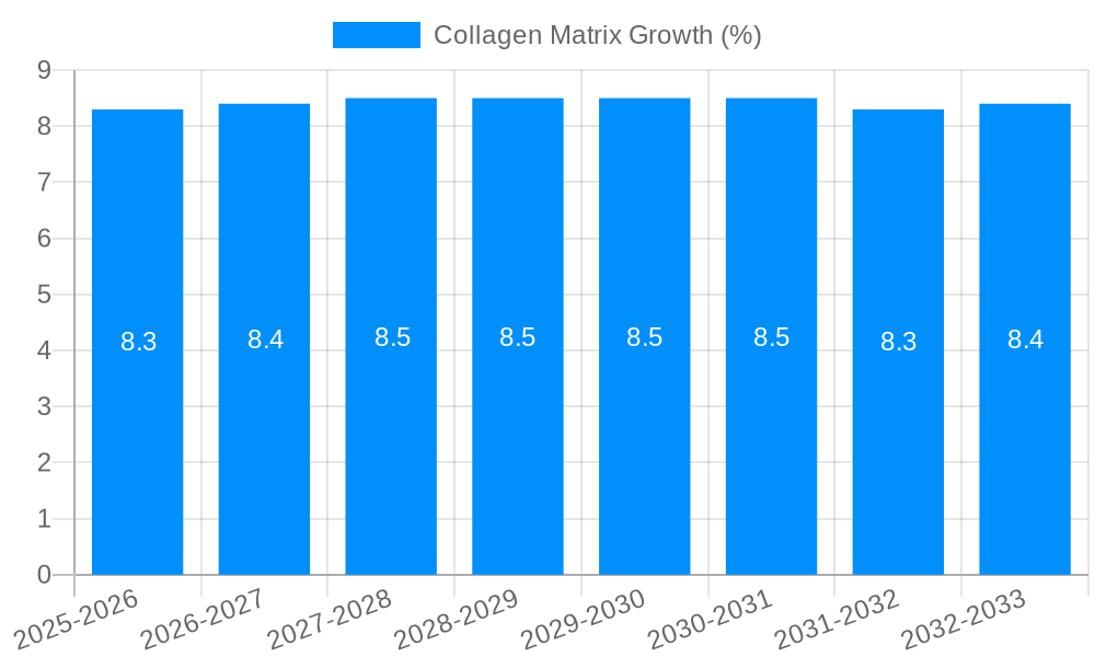 Collagen Matrix Growth