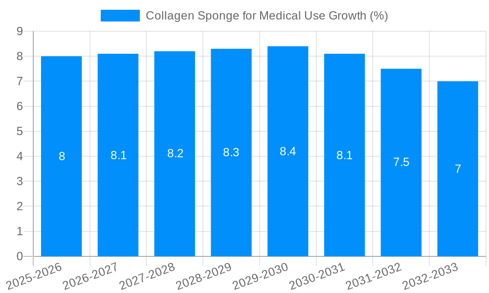 Collagen Sponge for Medical Use Growth