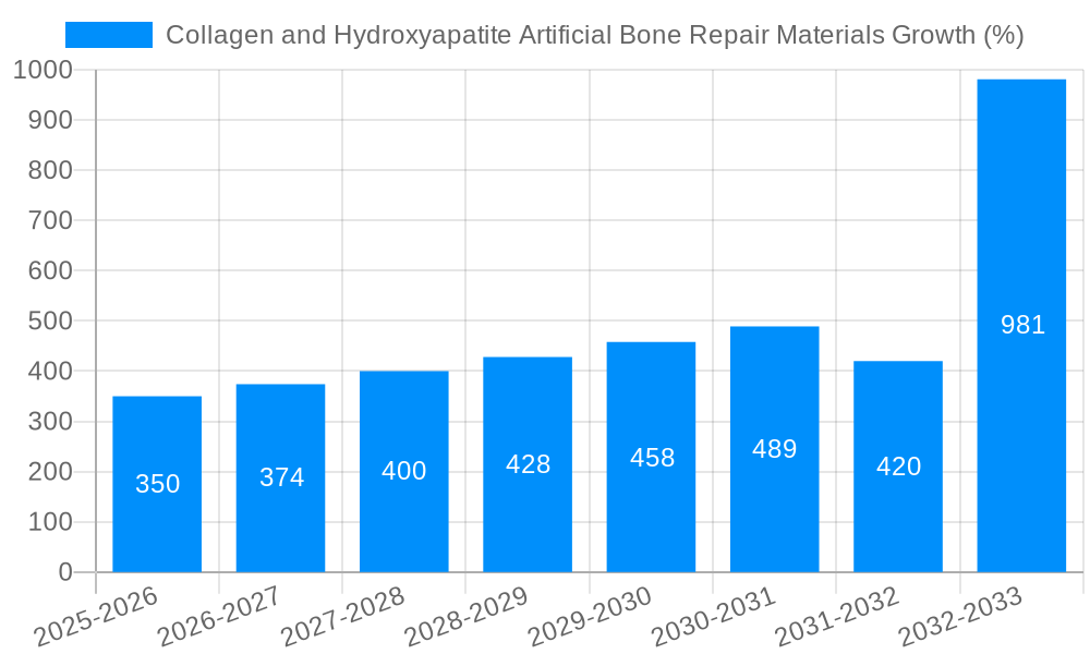 Collagen and Hydroxyapatite Artificial Bone Repair Materials Growth