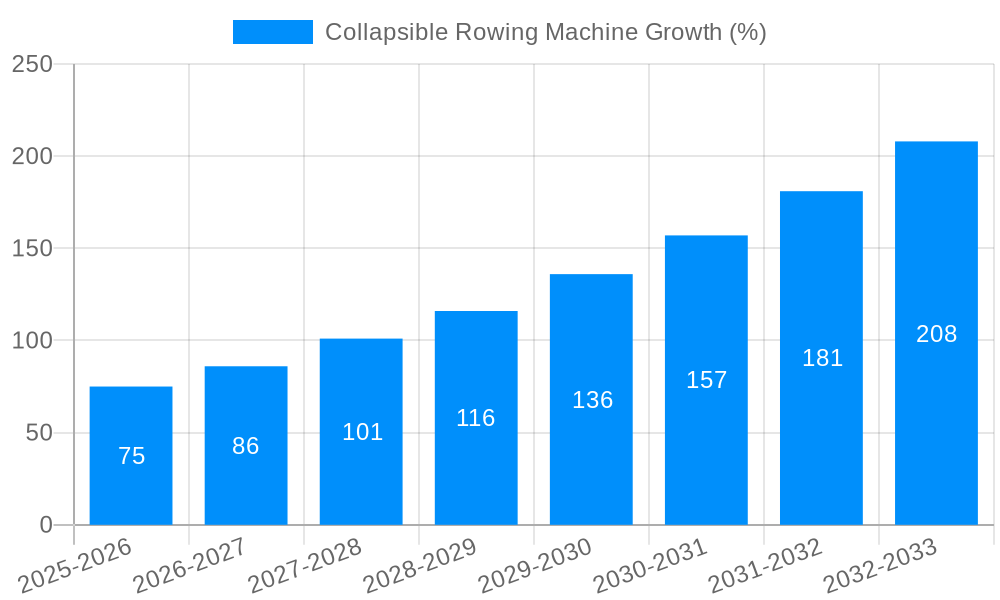 Collapsible Rowing Machine Growth