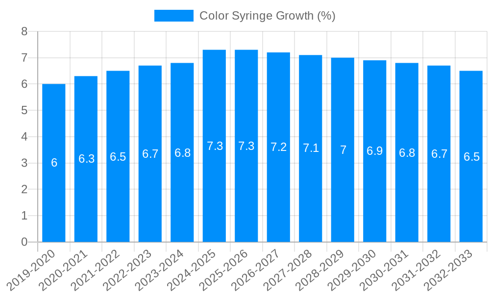 Color Syringe Growth