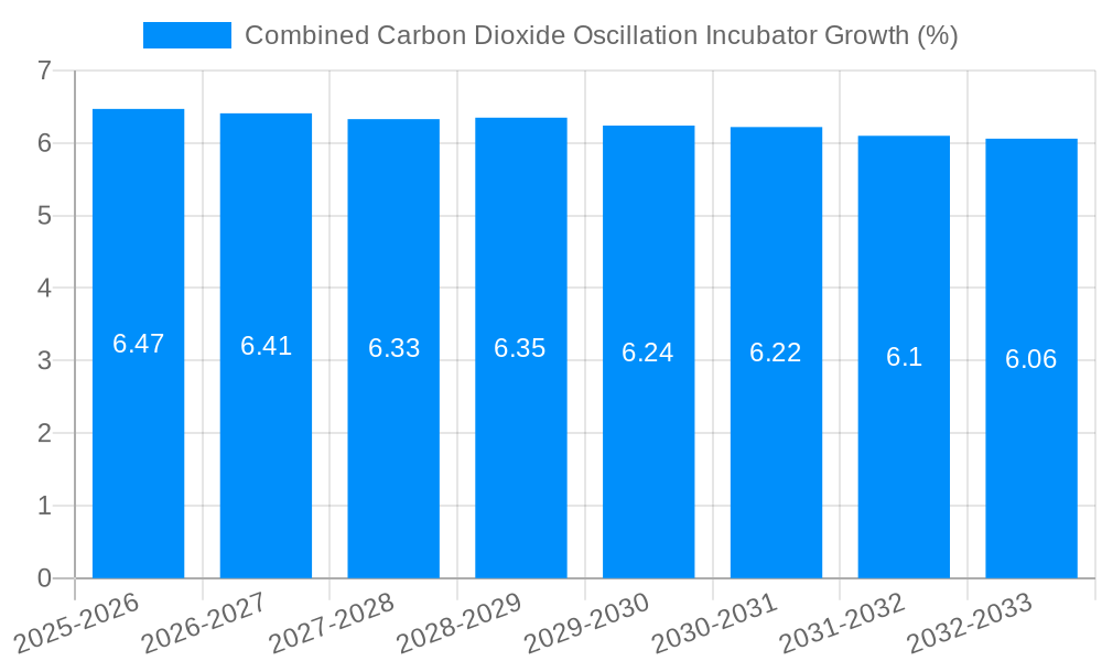 Combined Carbon Dioxide Oscillation Incubator Growth