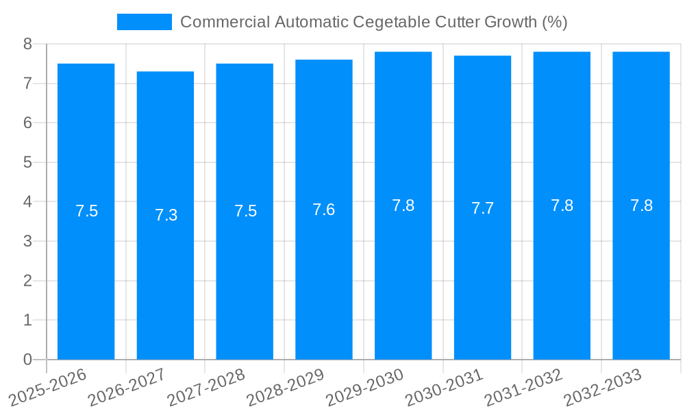 Commercial Automatic Cegetable Cutter Growth