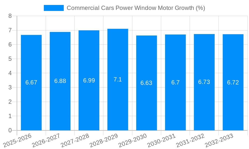 Commercial Cars Power Window Motor Growth
