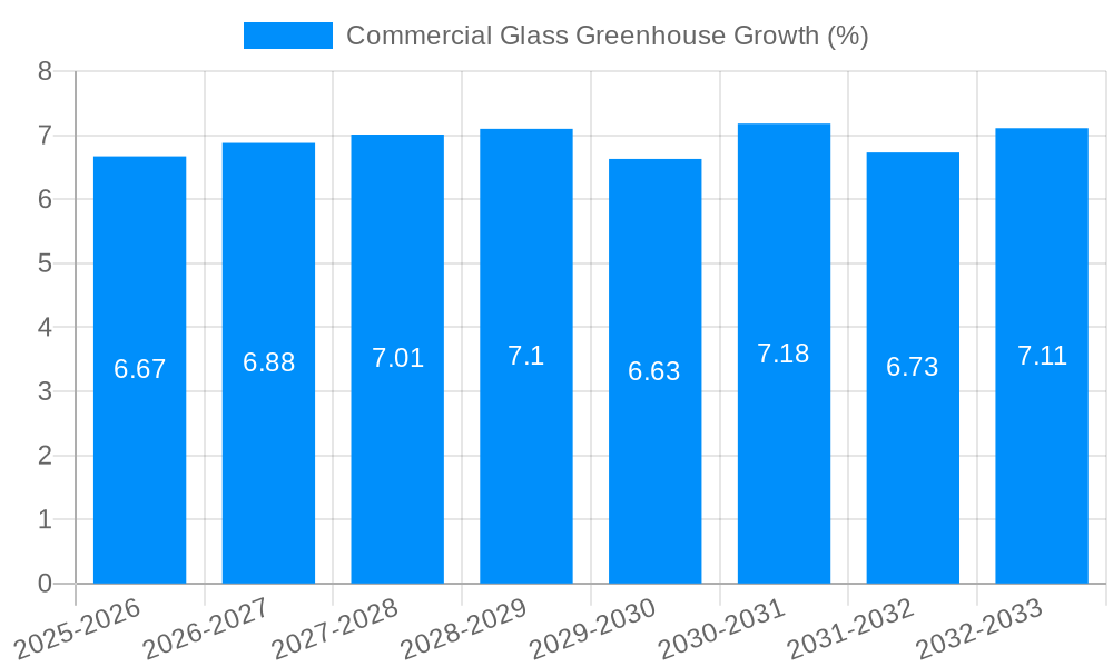 Commercial Glass Greenhouse Growth