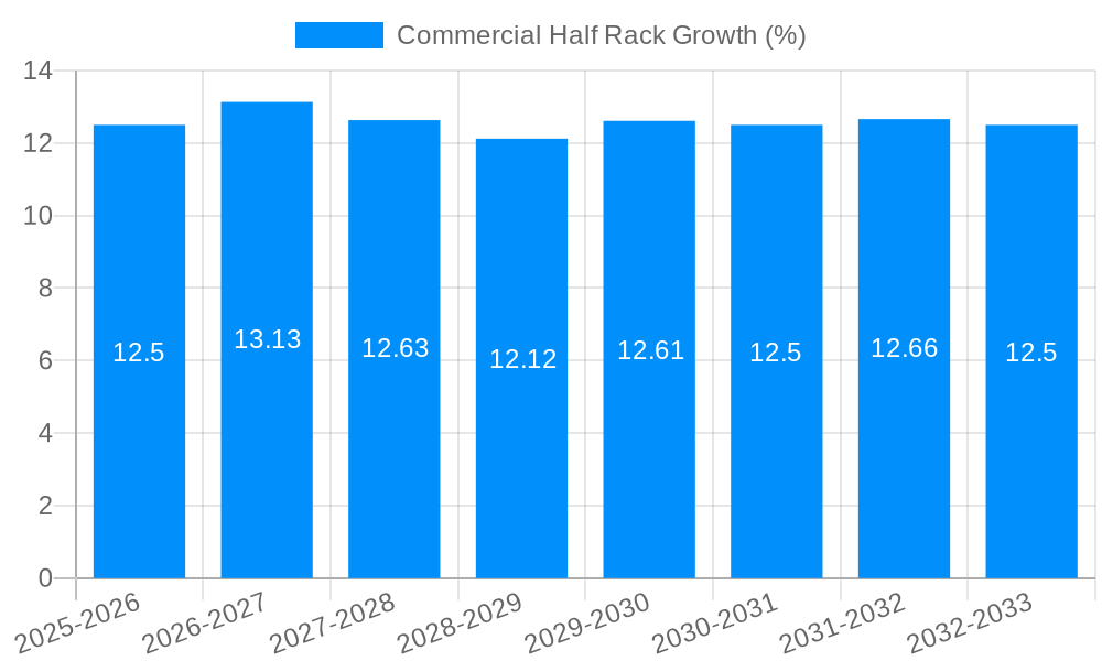 Commercial Half Rack Growth
