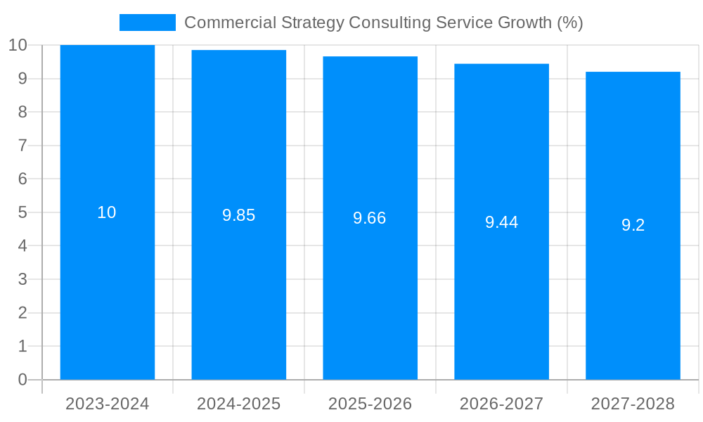 Commercial Strategy Consulting Service Growth