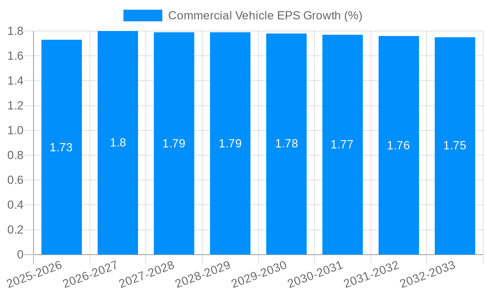 Commercial Vehicle EPS Growth
