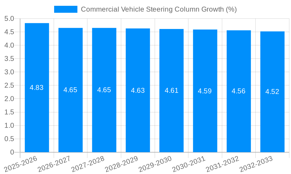 Commercial Vehicle Steering Column Growth