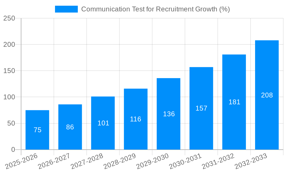 Communication Test for Recruitment Growth