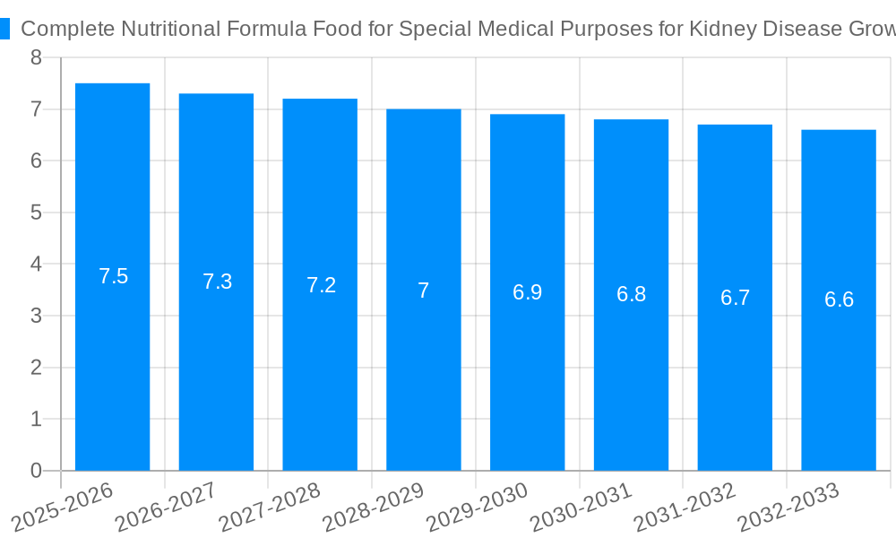 Complete Nutritional Formula Food for Special Medical Purposes for Kidney Disease Growth