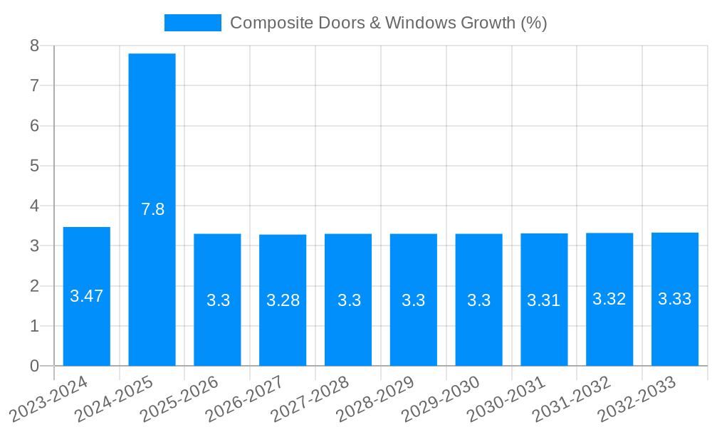 Composite Doors & Windows Growth