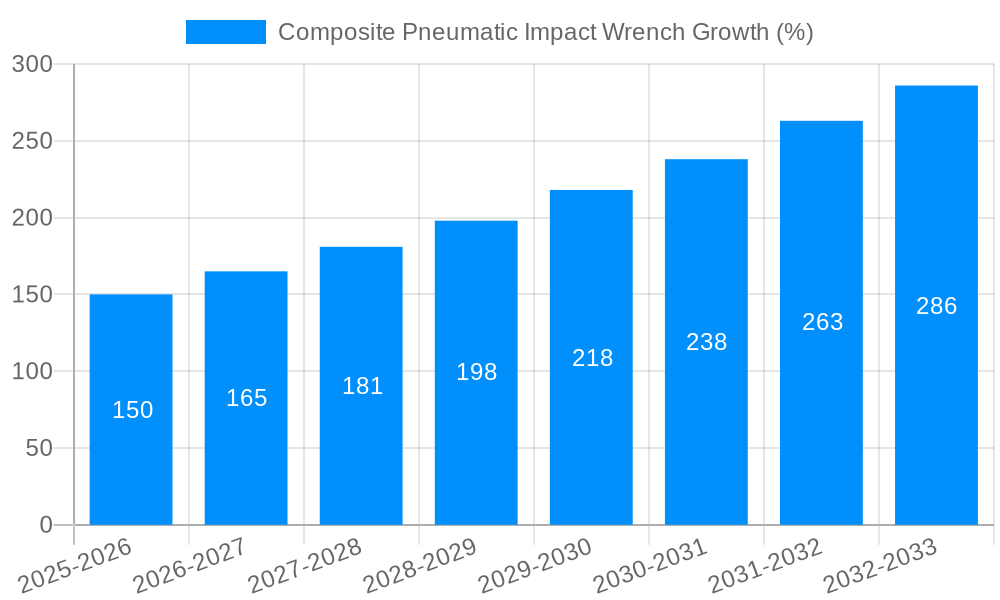 Composite Pneumatic Impact Wrench Growth