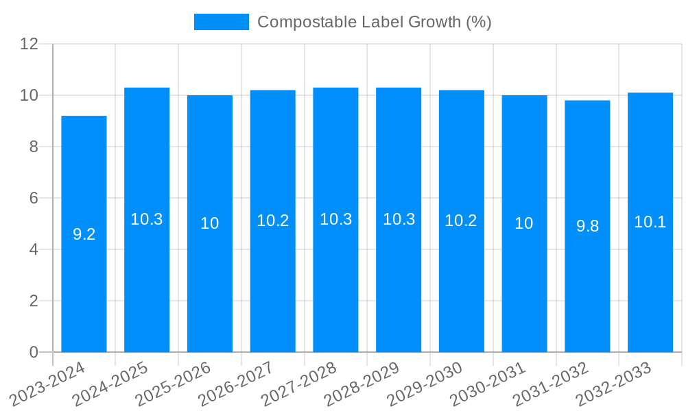 Compostable Label Growth
