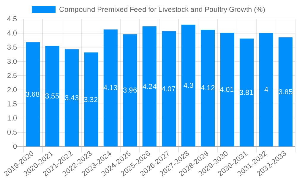 Compound Premixed Feed for Livestock and Poultry Growth
