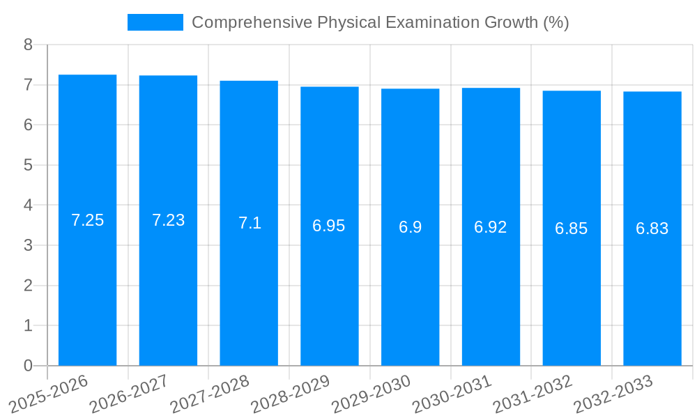 Comprehensive Physical Examination Growth