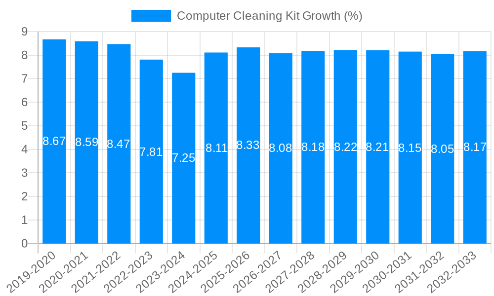 Computer Cleaning Kit Growth