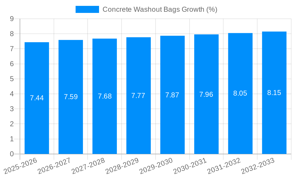 Concrete Washout Bags Growth