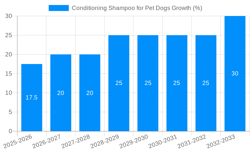 Conditioning Shampoo for Pet Dogs Growth