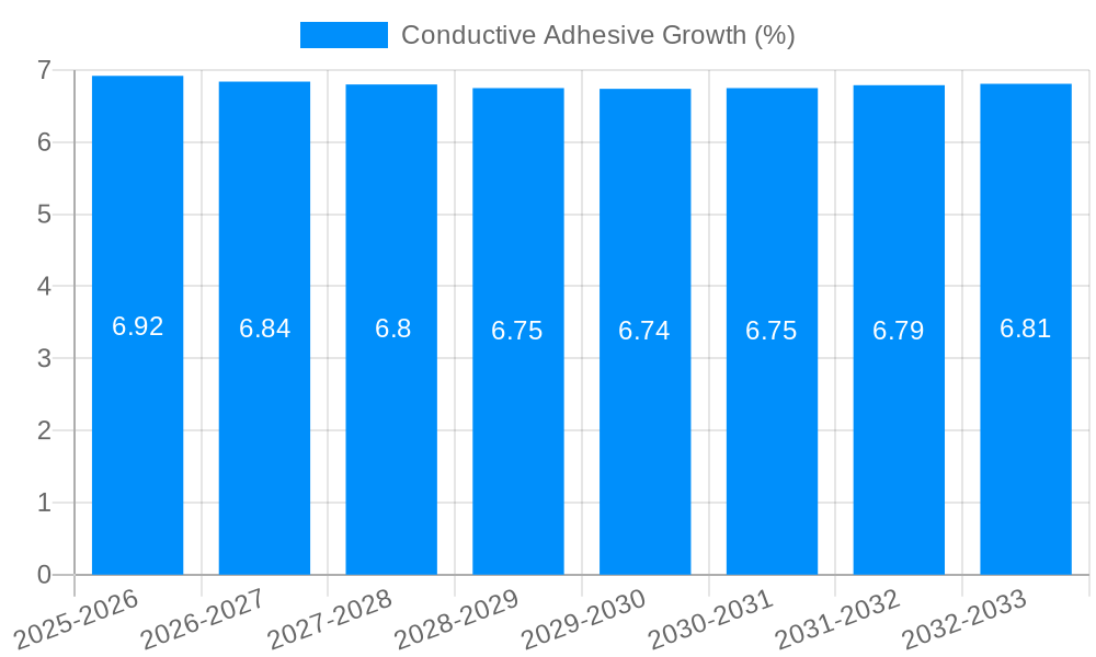 Conductive Adhesive Growth
