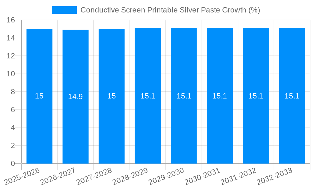 Conductive Screen Printable Silver Paste Growth