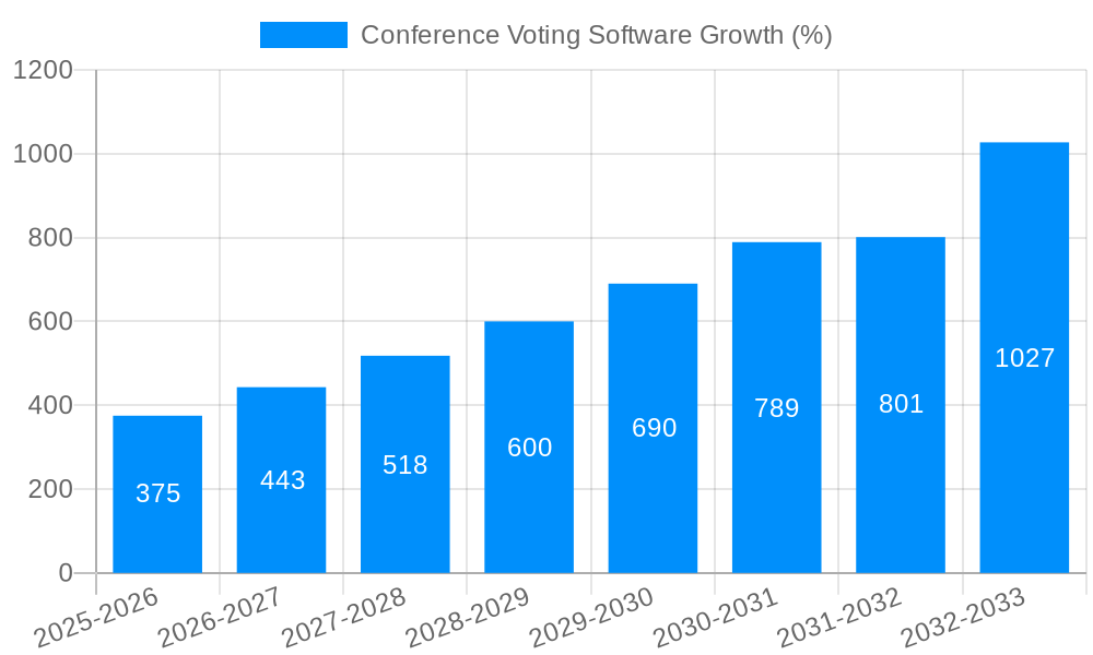 Conference Voting Software Growth