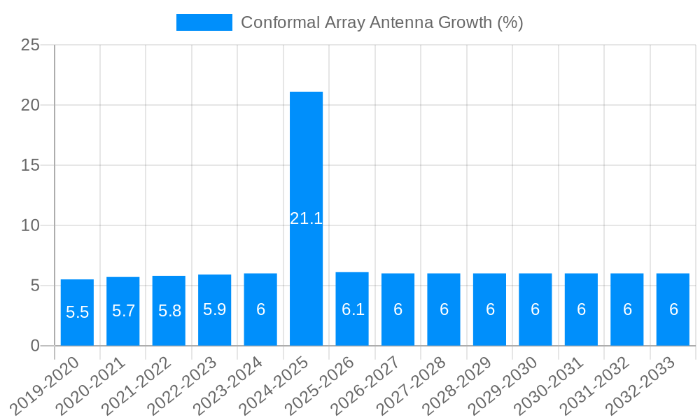 Conformal Array Antenna Growth