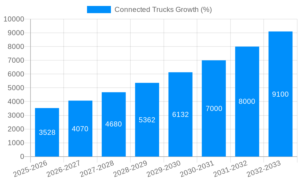 Connected Trucks Growth