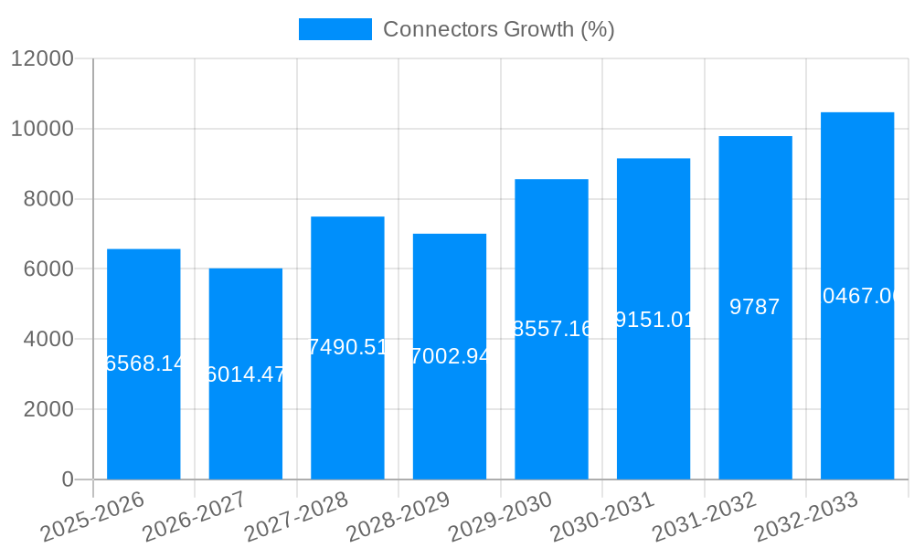 Connectors Growth