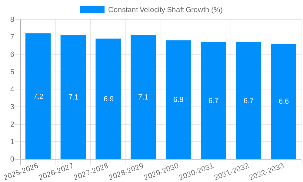 Constant Velocity Shaft Growth