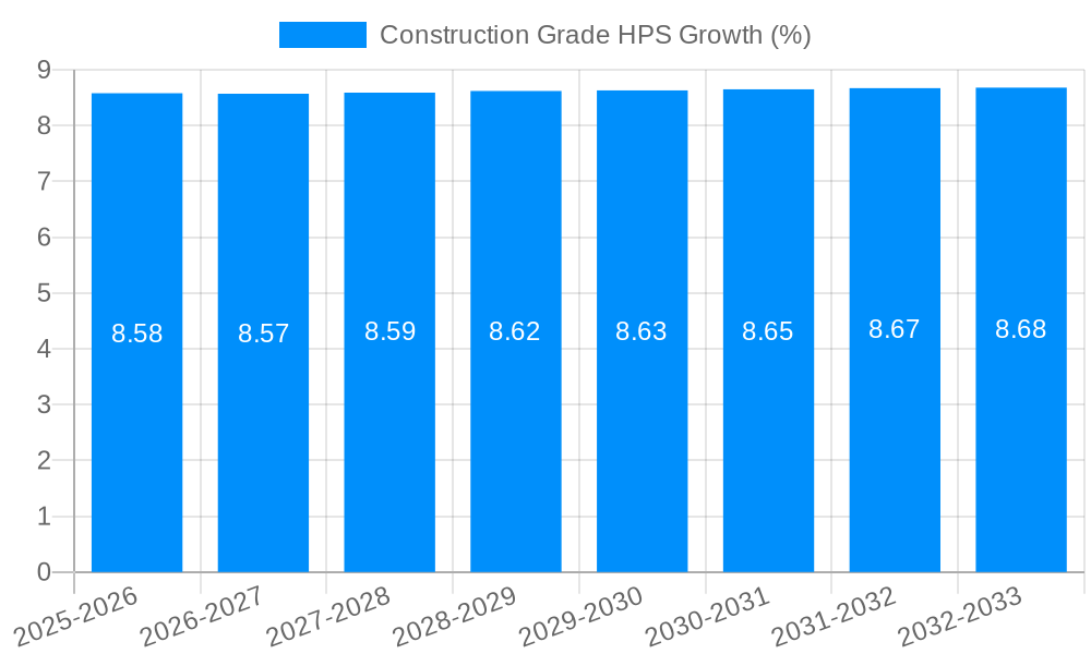 Construction Grade HPS Growth
