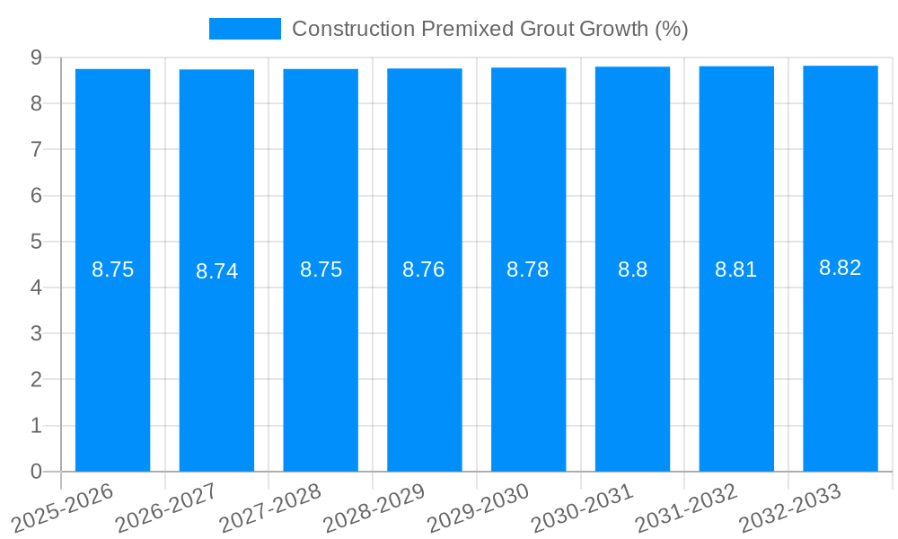 Construction Premixed Grout Growth