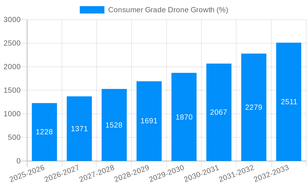 Consumer Grade Drone Growth