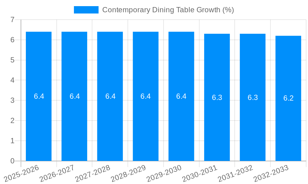 Contemporary Dining Table Growth