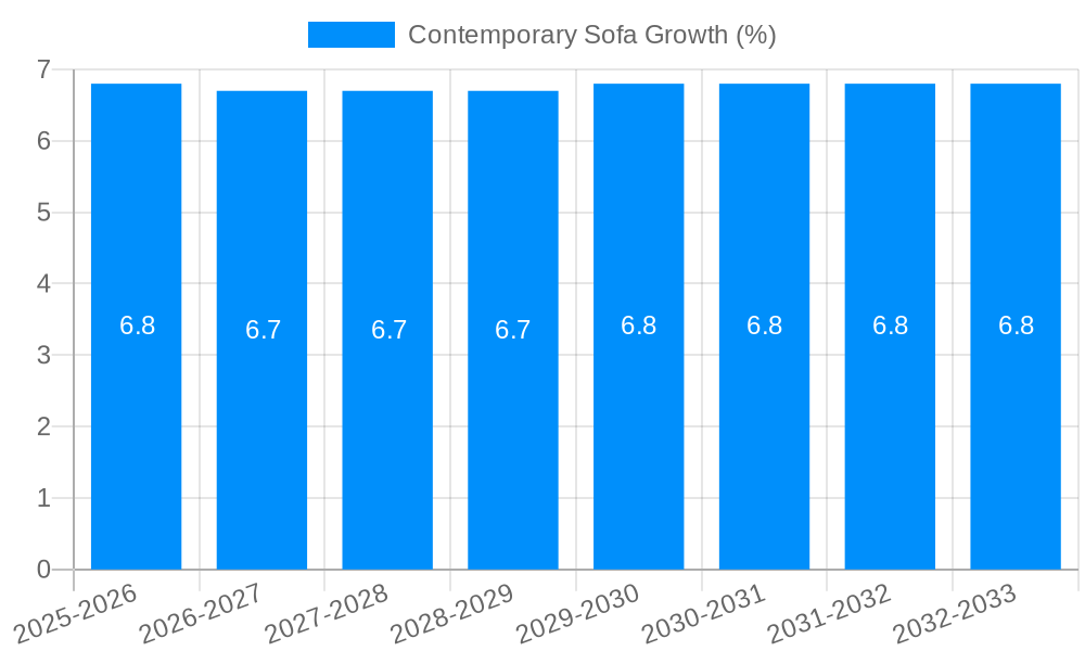 Contemporary Sofa Growth