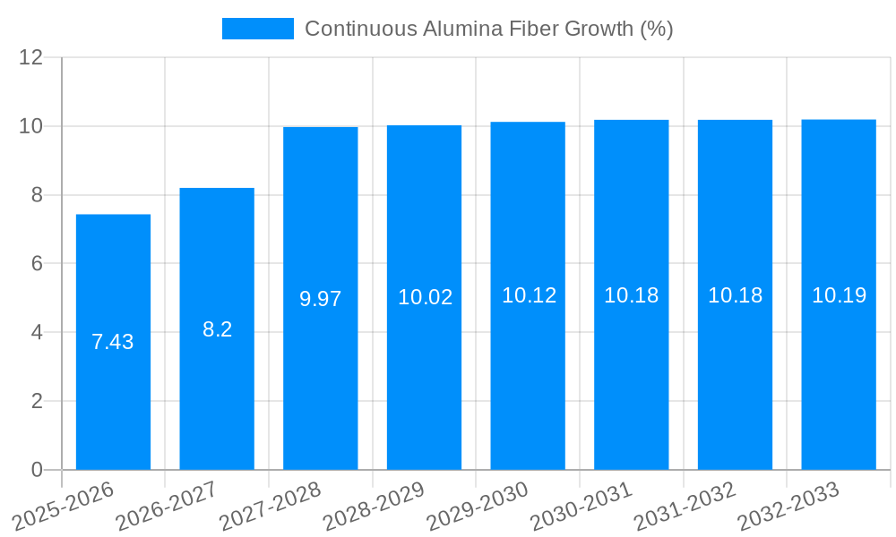 Continuous Alumina Fiber Growth