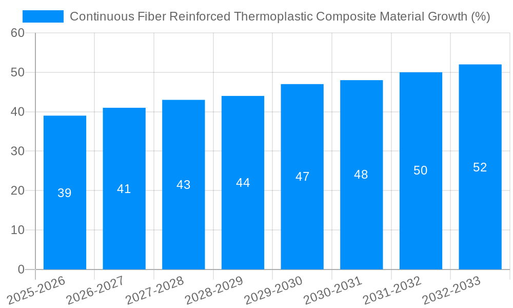 Continuous Fiber Reinforced Thermoplastic Composite Material Growth