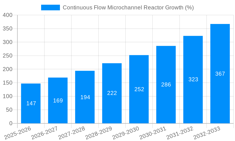 Continuous Flow Microchannel Reactor Growth